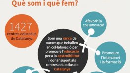 XESC Què som i què fem